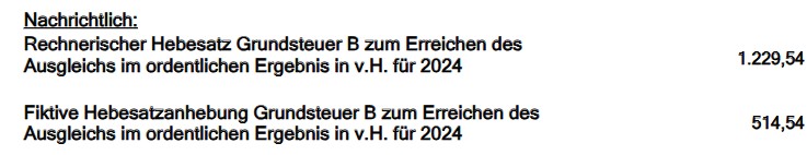 Blog für Rödermark.  Nicht nur für Rödermark